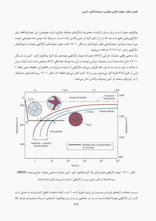 علم مواد مهندسی پزشکی (زیست مواد)