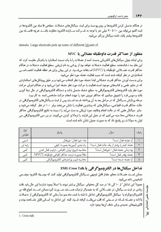 صفر تا صد ارگونومی سنا