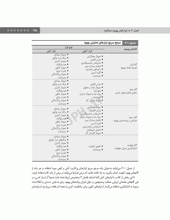 مدیریت کیفیت خدمات بهداشتی و درمانی: مفاهیم، اصول و روش‌ها ویراست چهارم 2023