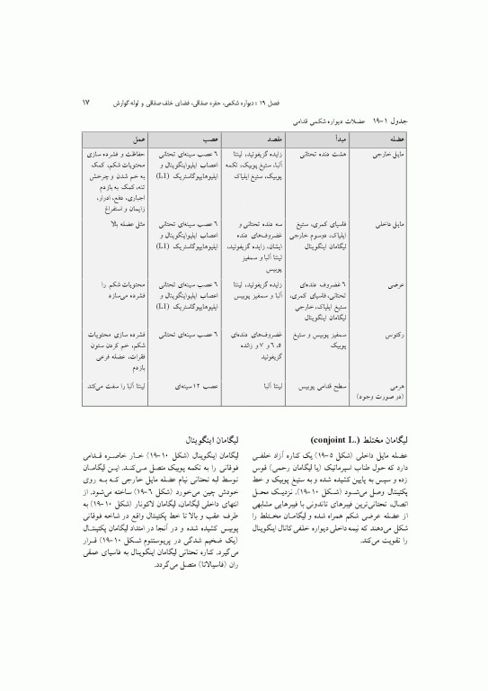 آناتومی سیستمیک اسنل جلد پنجم دستگاه گوارش