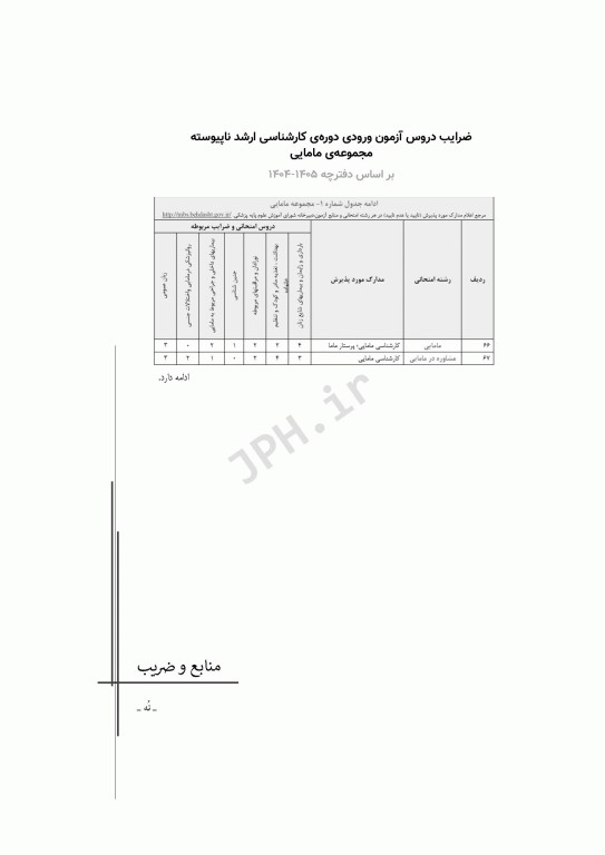 آزمون‌های کنکور ارشد وزارت بهداشت MSE مامایی جلد دوم