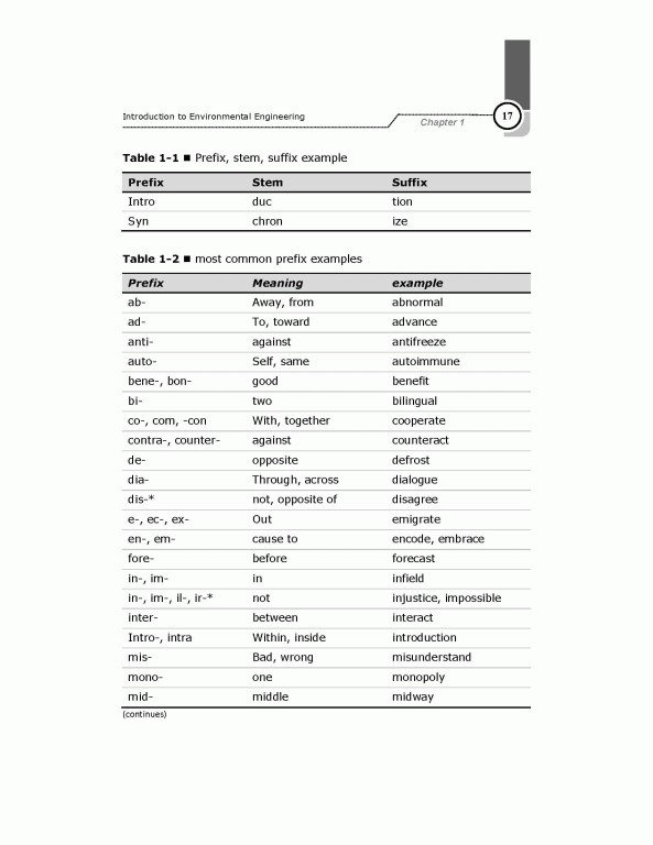 انگلیسی برای دانشجویان مهندسی بهداشت محیط