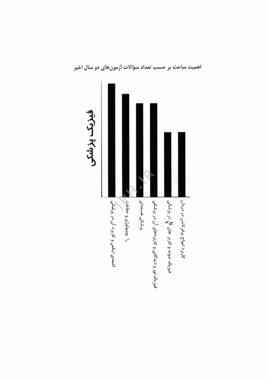 گنجینه سوالات پروگنوز علوم پایه دندانپزشکی فیزیک پزشکی 1404