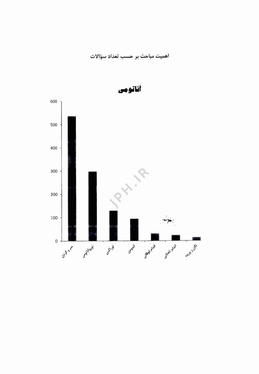 گنجینه سوالات پروگنوز علوم پایه دندانپزشکی آناتومی 1404