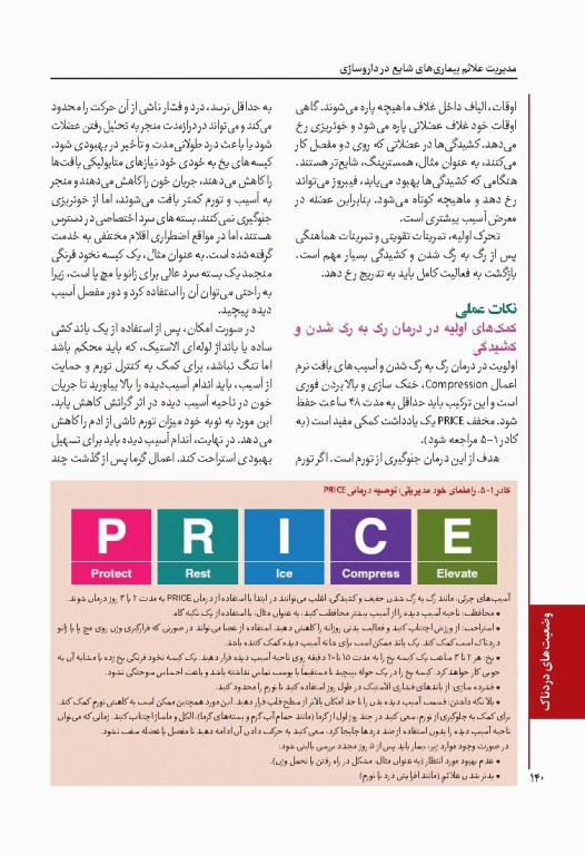 مدیریت علائم بیماری‌های شایع در داروسازی 2023