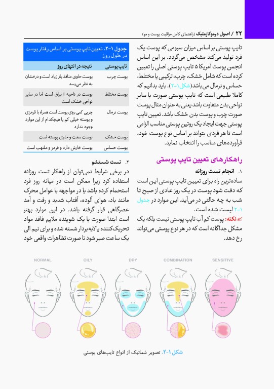 اصول درموکازمتیک راهنمای کامل مراقبت پوست و مو