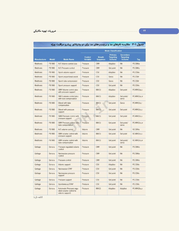 ضروریات تهویه مکانیکی