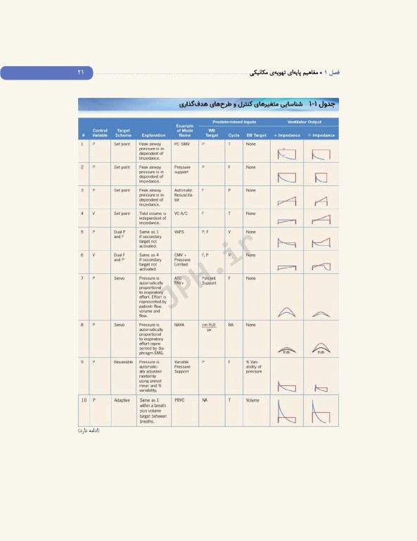 ضروریات تهویه مکانیکی