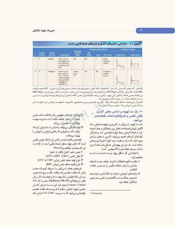 ضروریات تهویه مکانیکی