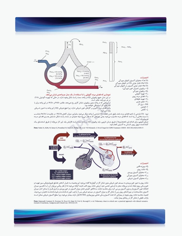 ضروریات تهویه مکانیکی
