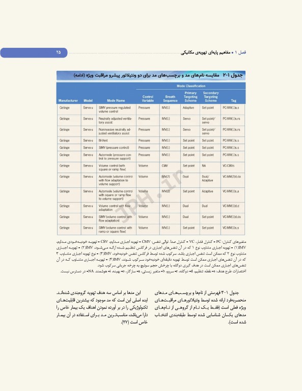 ضروریات تهویه مکانیکی