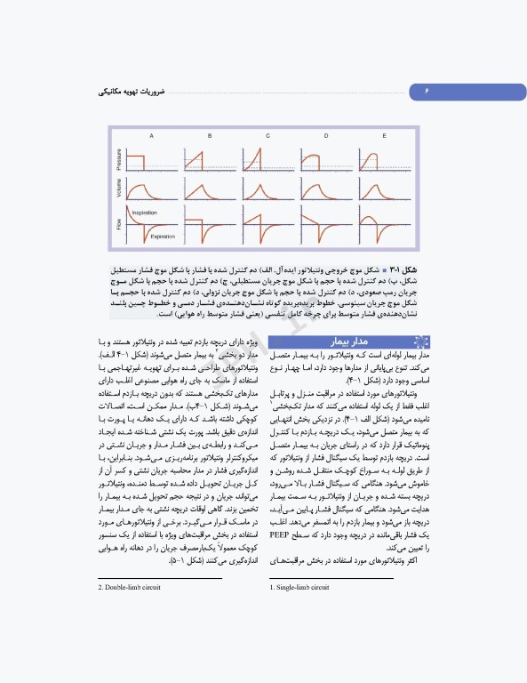 ضروریات تهویه مکانیکی