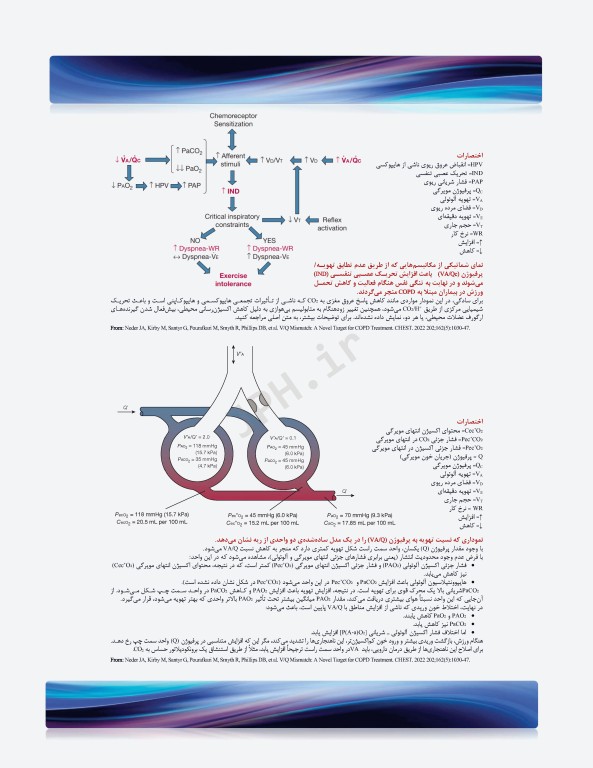 ضروریات تهویه مکانیکی