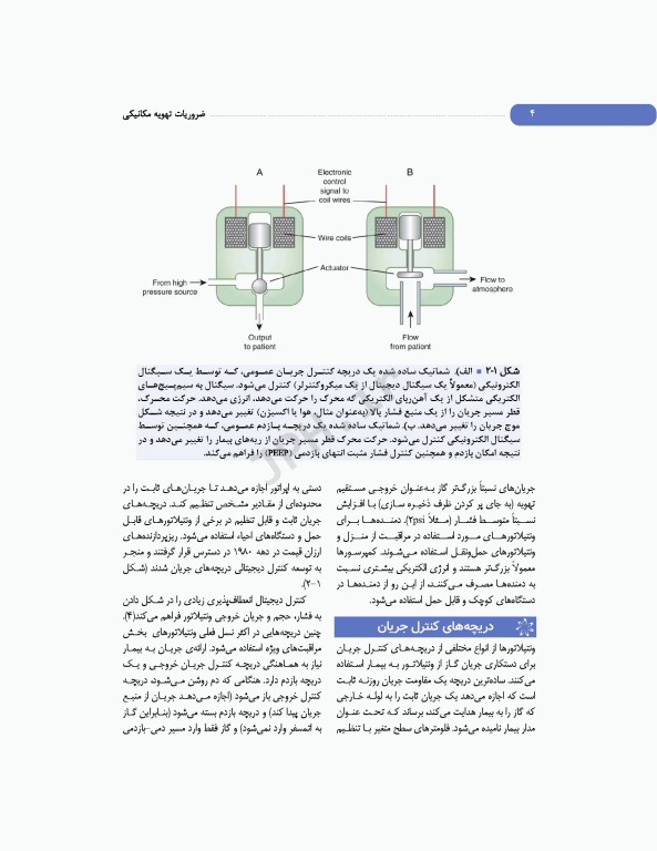 ضروریات تهویه مکانیکی