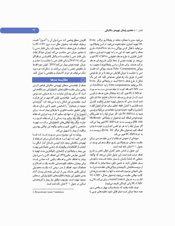 ضروریات تهویه مکانیکی