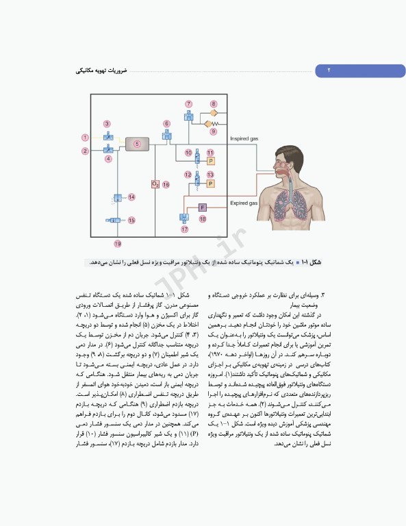 ضروریات تهویه مکانیکی