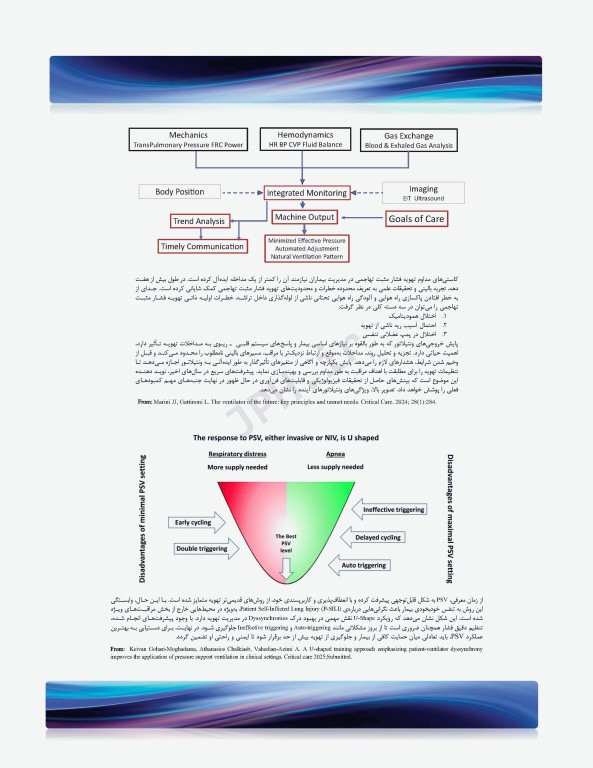 ضروریات تهویه مکانیکی