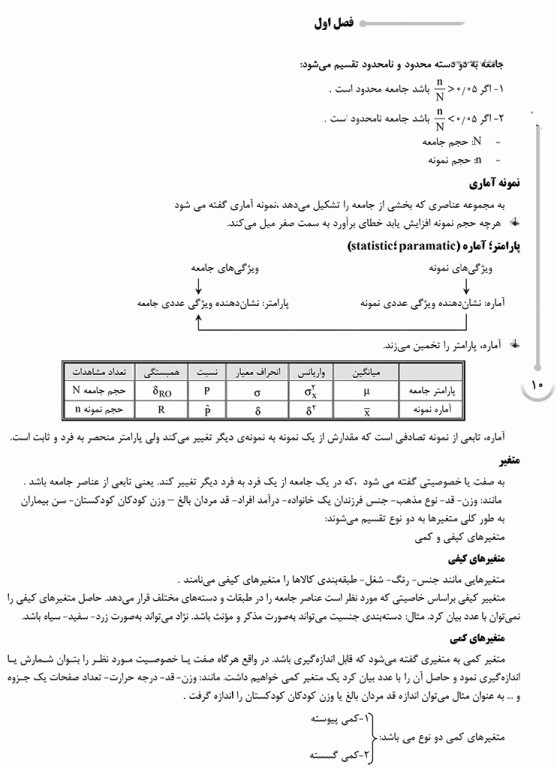 درسنامه AGK مقدمات آمار زیستی ویژه کارشناسی ارشد رشته اپیدمیولوژی