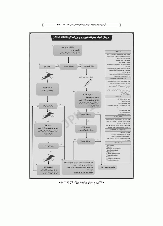 آزمون‌های کاردانی به کارشناسی BSE فوریت‌های پزشکی