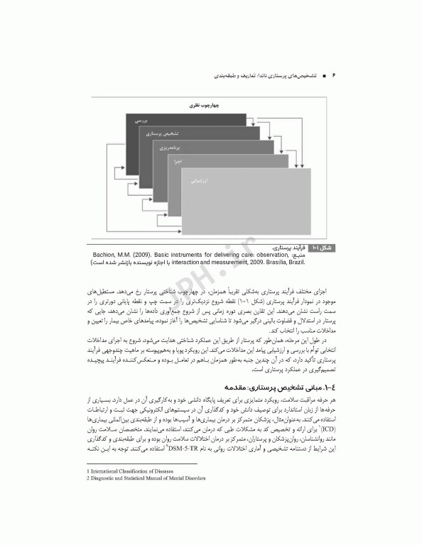 تشخیص‌های پرستاری ناندا 2026 تعاریف و طبقه‌بندی