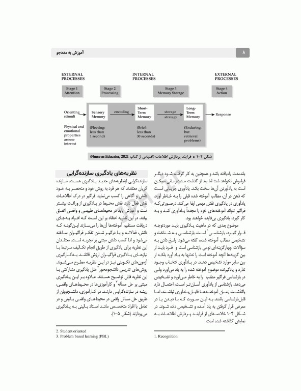 آموزش به مددجو بر اساس برنامه آموزشی کارشناسی پرستاری
