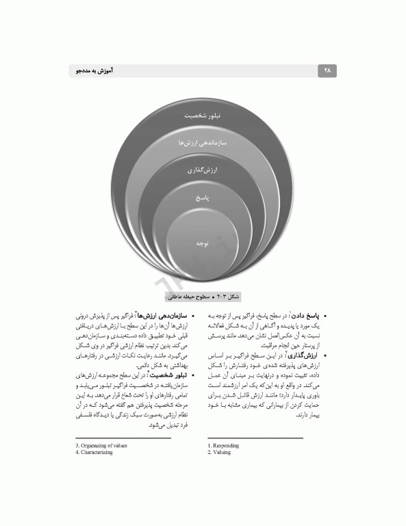 آموزش به مددجو بر اساس برنامه آموزشی کارشناسی پرستاری