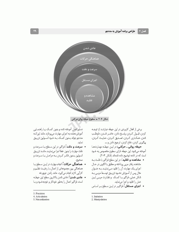 آموزش به مددجو بر اساس برنامه آموزشی کارشناسی پرستاری