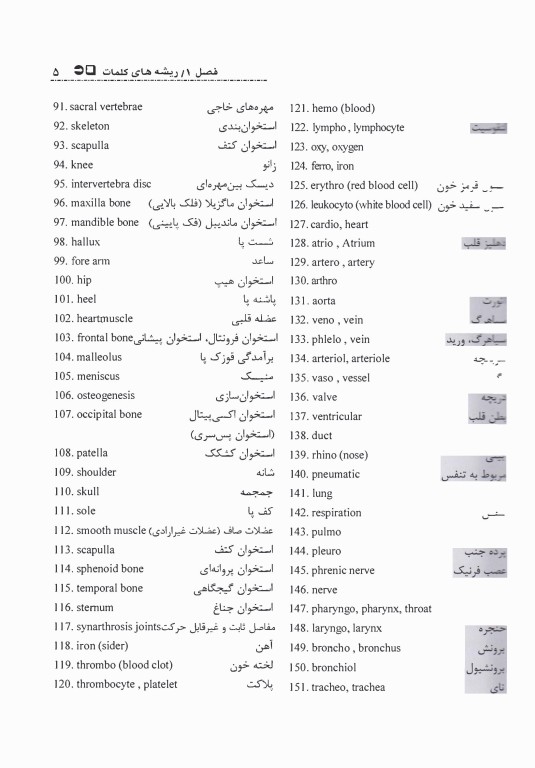 اصطلاحات پزشکی رایج در بیمارستان‌ها