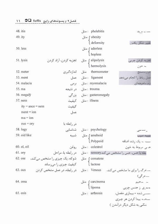 اصطلاحات پزشکی رایج در بیمارستان‌ها