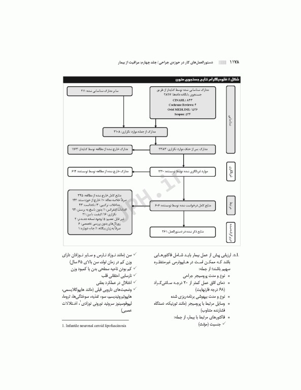 دستورالعمل‌های کار در حوزه‌ی جراحی  جلد 4: مراقبت از بیمار