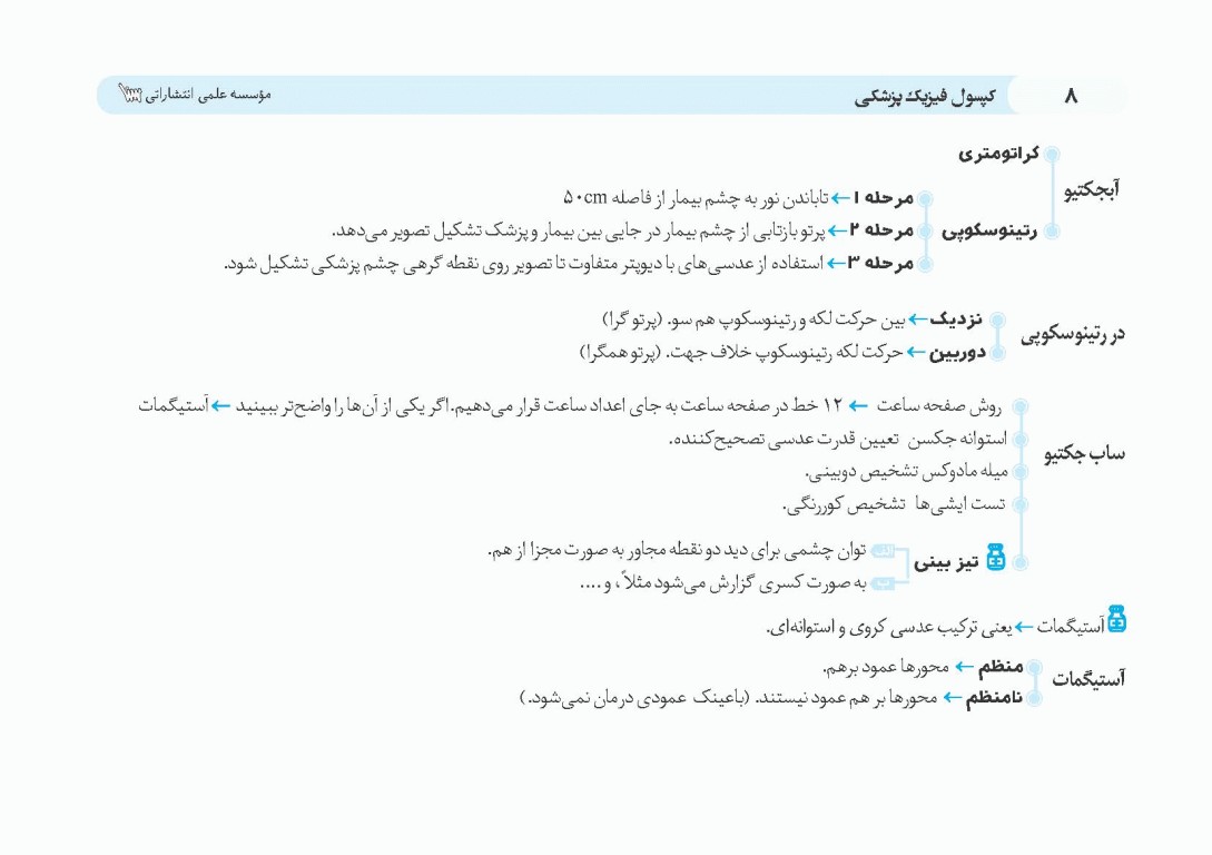 کپسول فیزیک پزشکی