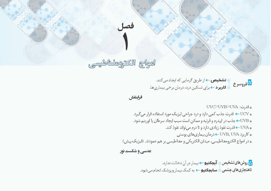 کپسول فیزیک پزشکی