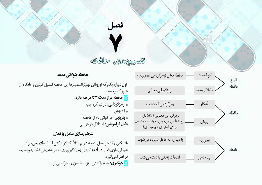 کپسول روانشناسی بالینی