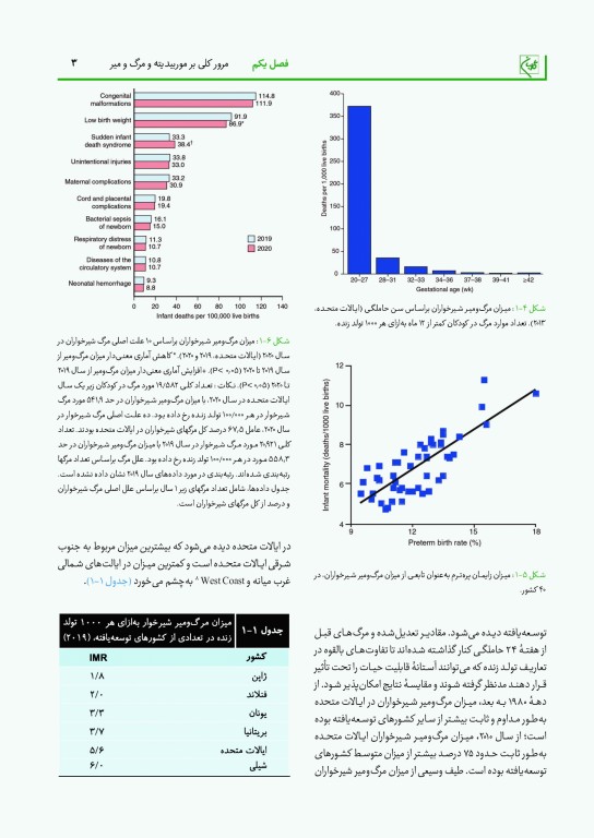 بیماریهای نوزادان نلسون 2025 دکتر بهرام قاضی جهانی