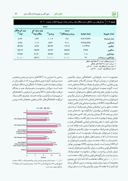 بیماریهای نوزادان نلسون 2025 دکتر بهرام قاضی جهانی