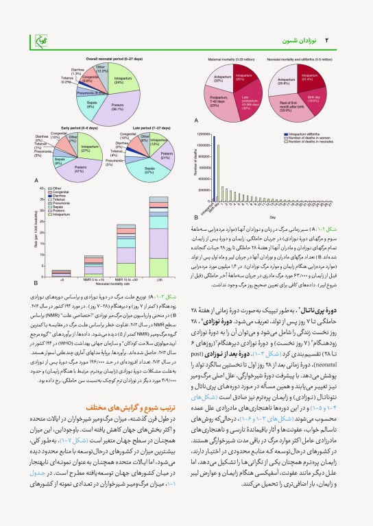 بیماریهای نوزادان نلسون 2025 دکتر بهرام قاضی جهانی