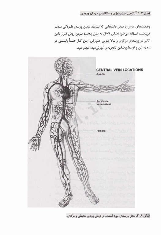 الفبای درمان وریدی