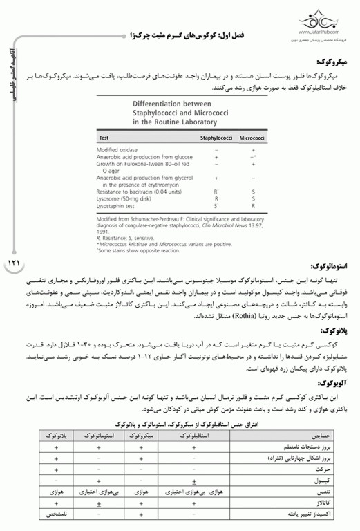 درسنامه AGK باکتری‌شناسی تخصصی ویژه کارشناسی ارشد باکتری‌شناسی و میکروب‌شناسی مواد غذایی وزارت بهداشت