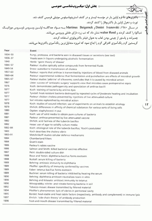 درسنامه AGK باکتری‌شناسی تخصصی ویژه کارشناسی ارشد باکتری‌شناسی و میکروب‌شناسی مواد غذایی وزارت بهداشت