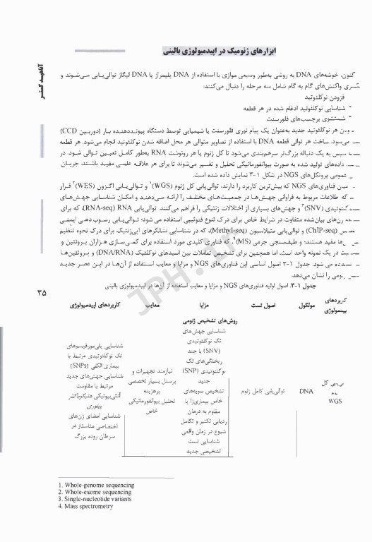 اصول ژنتیک و اپیدمیولوژی مولکولی