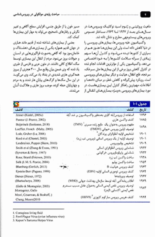 مباحث پایه مولکولی در ویروس‌شناسی اقتباس و تلخیص از اصول ویروس‌شناسی فلینت