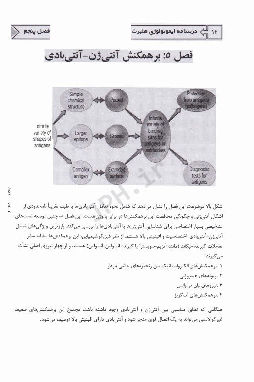 درسنامه ایمنی‌شناسی هلبرت ویژه آزمون لیسانس به پزشکی