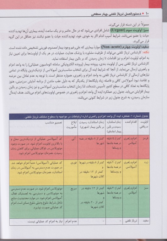 دستورالعمل تریاژ تلفنی چهارسطحی سازمان اورژانس کشور