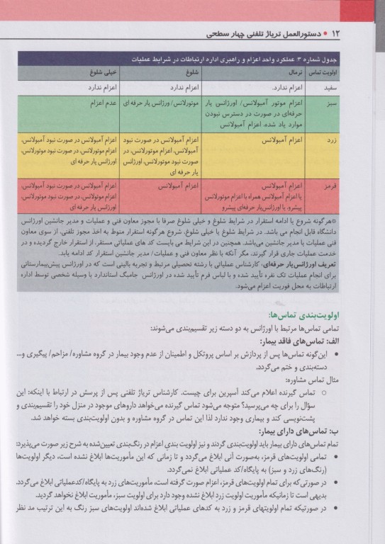 دستورالعمل تریاژ تلفنی چهارسطحی سازمان اورژانس کشور