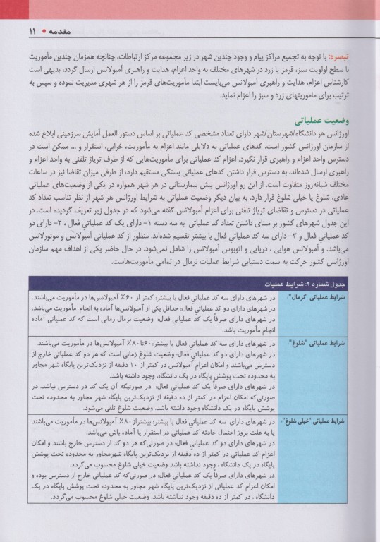 دستورالعمل تریاژ تلفنی چهارسطحی سازمان اورژانس کشور