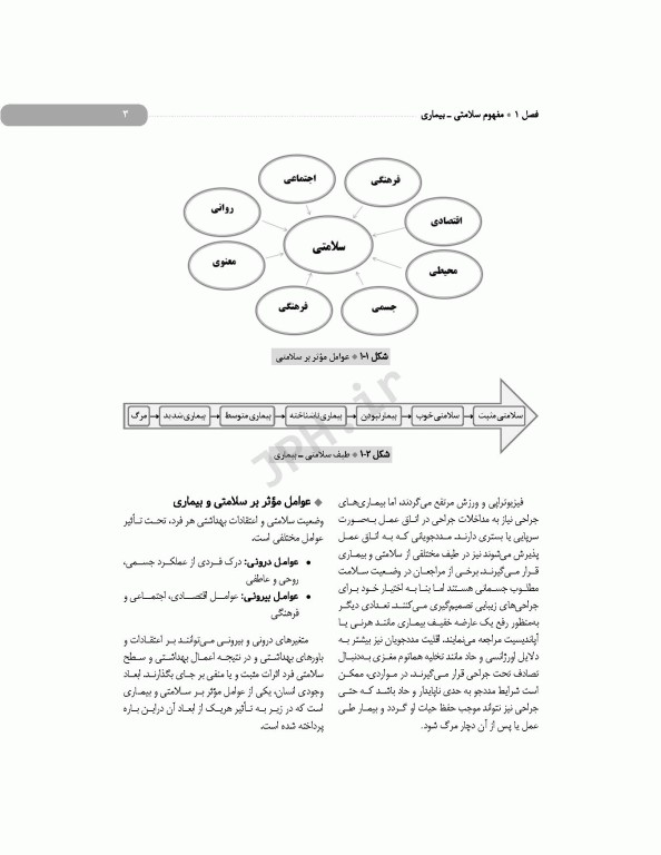 اصول و فنون مهارت‌های بالینی اتاق عمل