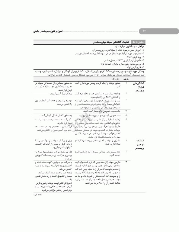 اصول و فنون مهارت‌های بالینی اتاق عمل