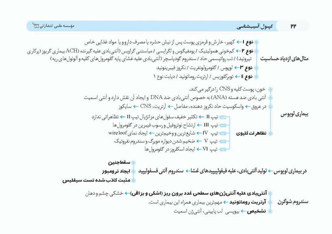 کپسول آسیب‌شناسی
