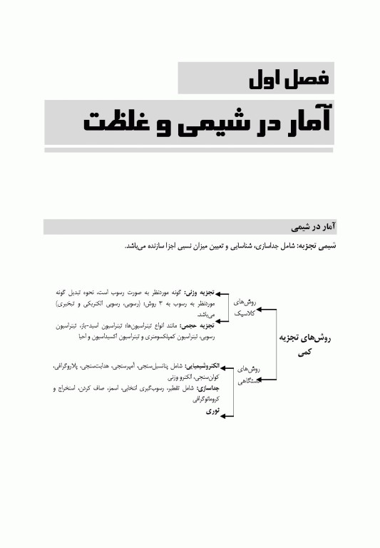 گنجینه جامع سوالات شیمی تجزیه با پاسخ تشریحی