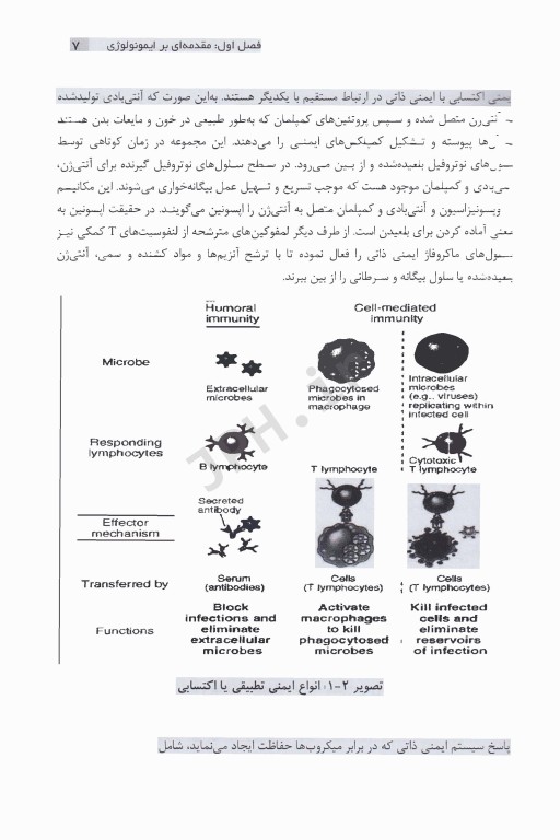 درسنامه ایمونولوژی بر اساس منابع علوم پایه پزشکی، دندانپزشکی، داروسازی و پیراپزشکی